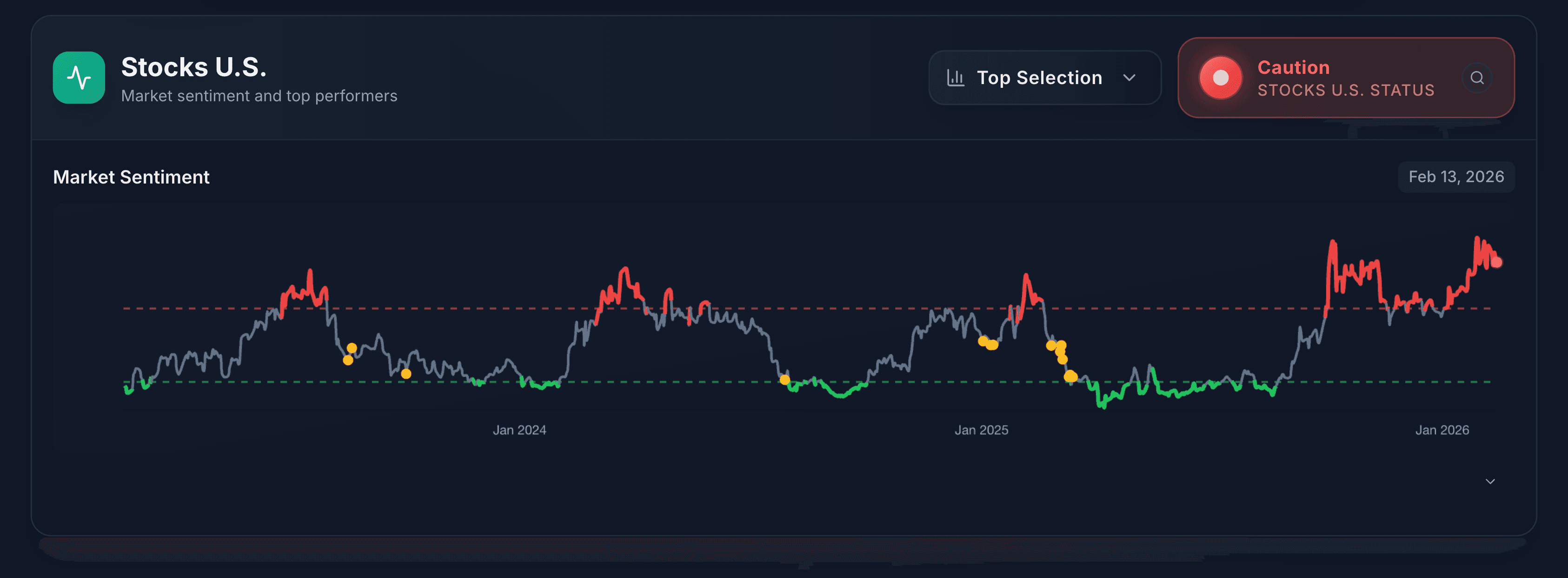 BetterBuyLow screenshot